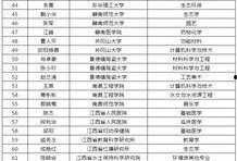 江西新闻爆料博主名单,揭秘幕后推手！