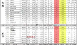 西安雁塔区最新的爆料,揭秘西安雁塔区最新动态与热点事件